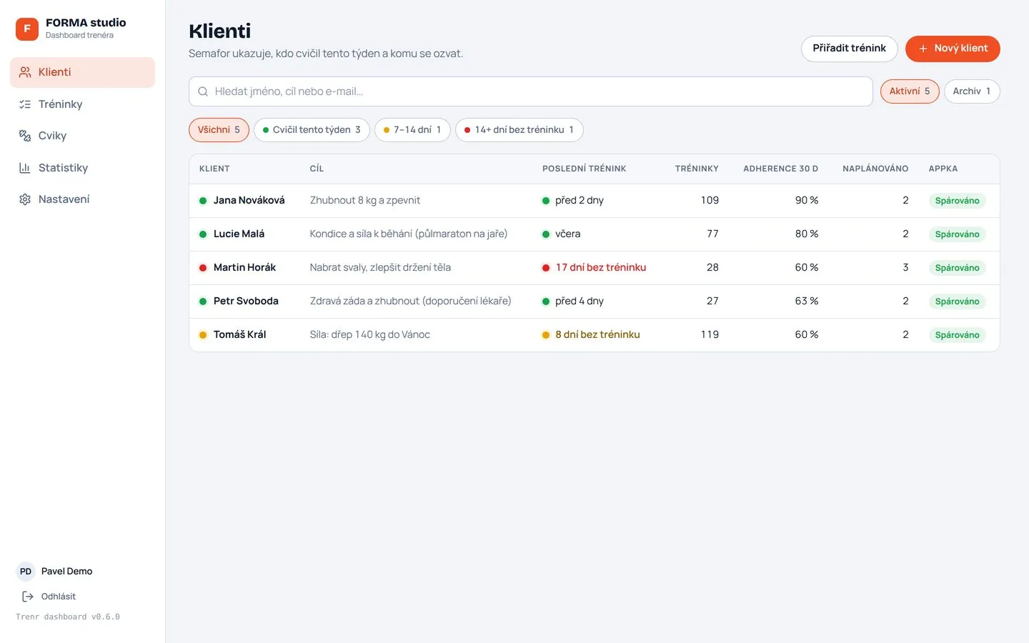 Dashboard trenéra — seznam klientů se semaforem aktivity